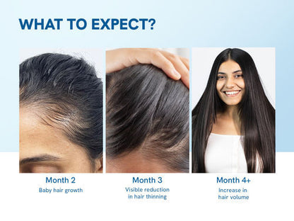 For Hair Thinning & New Hair Growth Advanced Hair Growth Serum